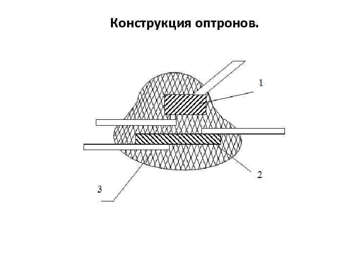 Конструкция оптронов. 