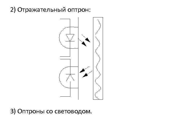 2) Отражательный оптрон: 3) Оптроны со световодом. 