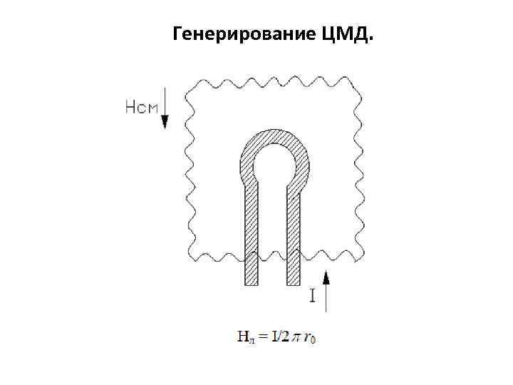 Генерирование ЦМД. 