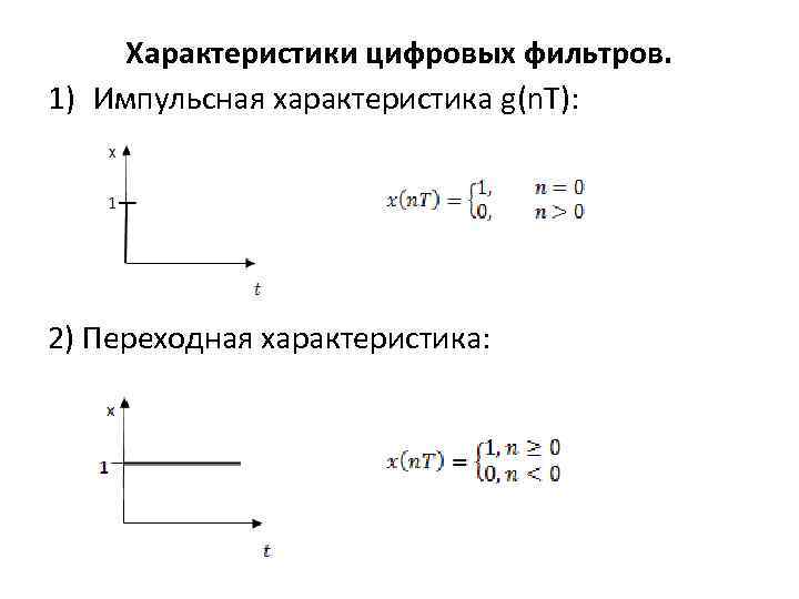 Характеристики цифровых фильтров. 1) Импульсная характеристика g(n. T): 2) Переходная характеристика: 