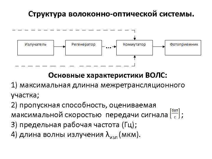 Структура волоконно-оптической системы. Основные характеристики ВОЛС: 1) максимальная длинна межретрансляционного участка; 2) пропускная способность,