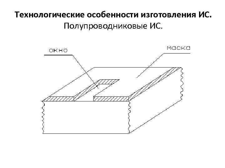 Технологические особенности изготовления ИС. Полупроводниковые ИС. 