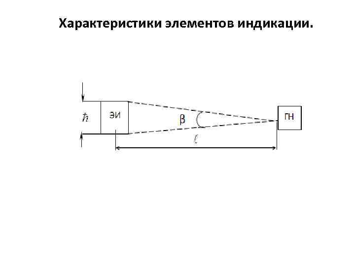 Характеристики элементов индикации. 