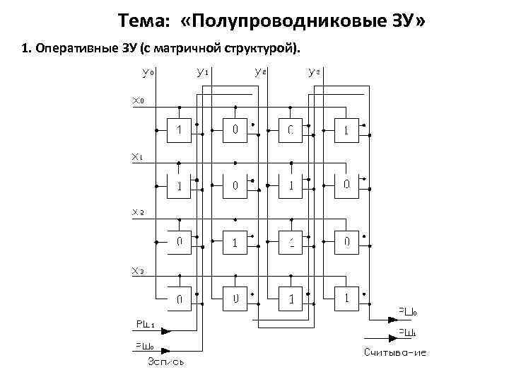 Тема: «Полупроводниковые ЗУ» 1. Оперативные ЗУ (с матричной структурой). 