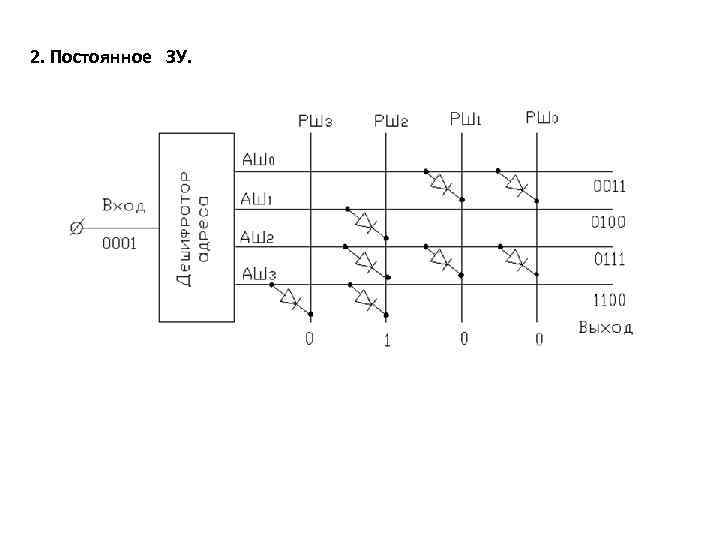 2. Постоянное ЗУ. 