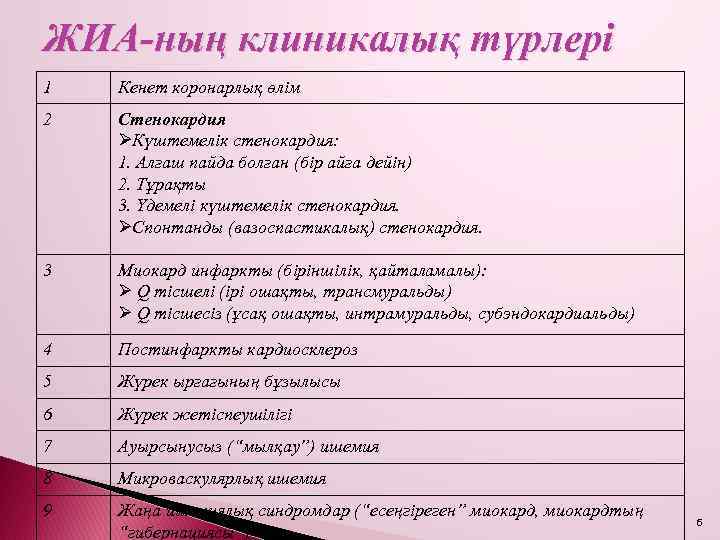 ЖИА-ның клиникалық түрлері 1 Кенет коронарлық өлім 2 Стенокардия ØКүштемелік стенокардия: 1. Алғаш пайда