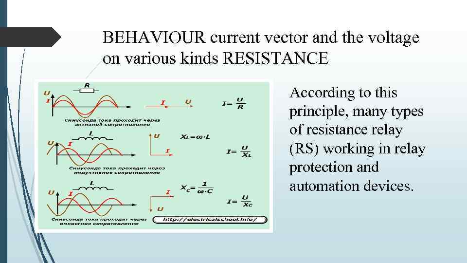 BEHAVIOUR current vector and the voltage on various kinds RESISTANCE According to this principle,