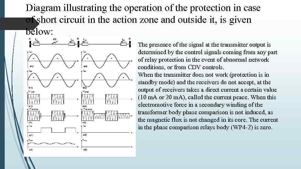 Diagram illustrating the operation of the protection in case of short circuit in the