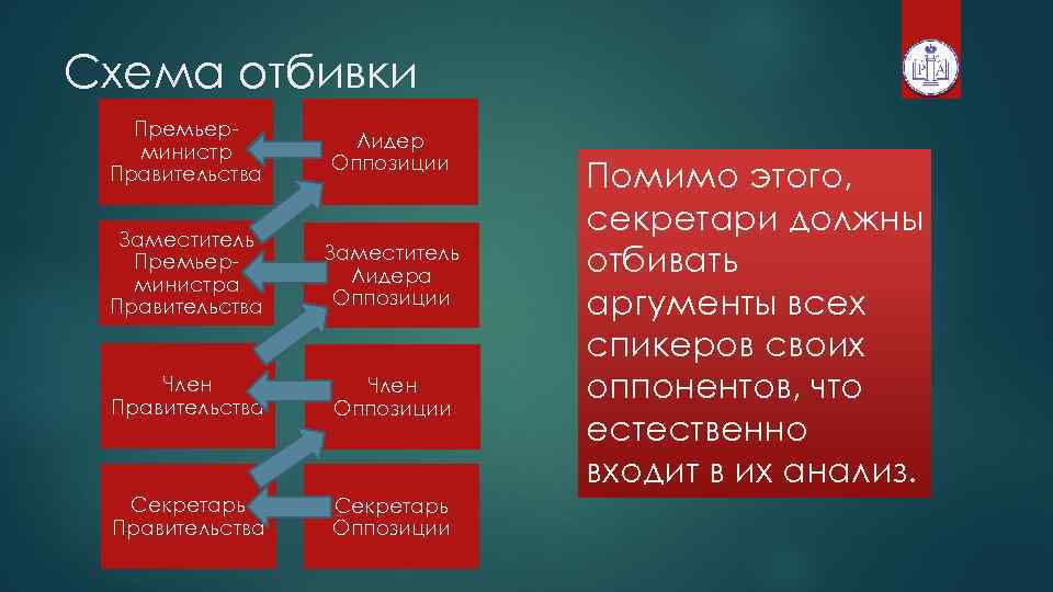 Правила лидера зама. Оппозиционное лидерство. Заместитель лидера.