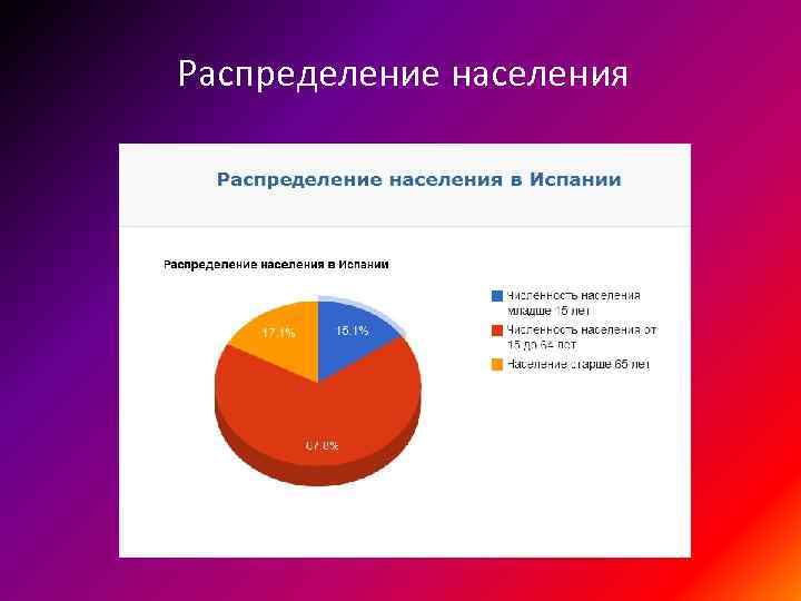 Распределение населения 