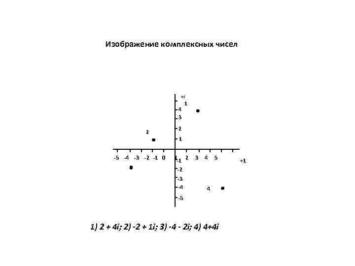 Изображение комплексных чисел +i 1 4 3 2 -5 -4 -3 -2 -1 0