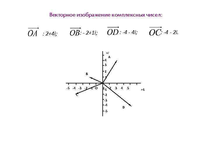 Векторное изображение комплексных чисел: : -4 - 4 i; : - 2+1 i; :