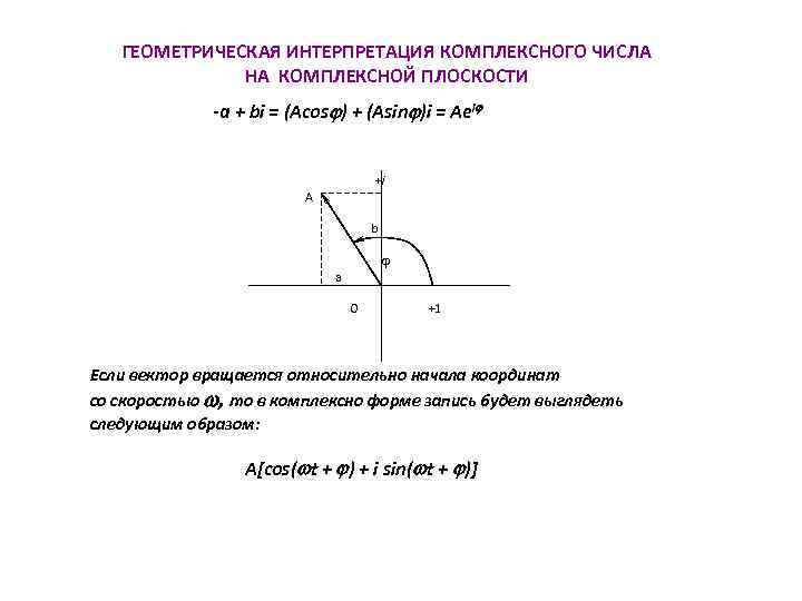 Геометрическая интерпретация