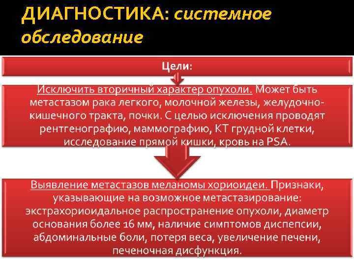 ДИАГНОСТИКА: системное обследование 