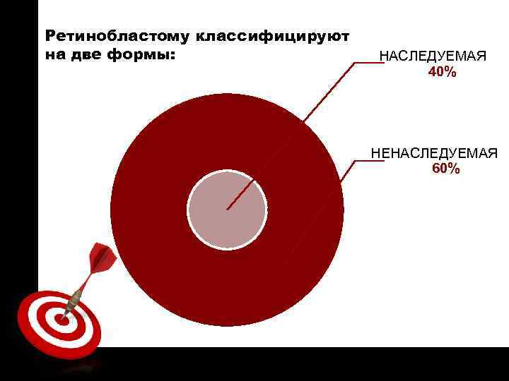 ON TARGET Ретинобластому классифицируют на две формы: НАСЛЕДУЕМАЯ 40% НЕНАСЛЕДУЕМАЯ 60% 