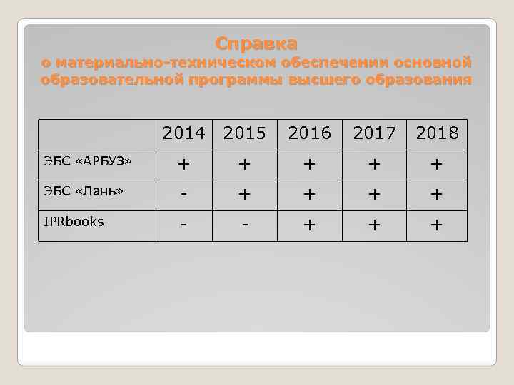 Справка о материально-техническом обеспечении основной образовательной программы высшего образования 2014 2015 2016 2017 2018