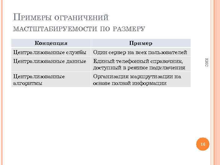 ПРИМЕРЫ ОГРАНИЧЕНИЙ МАСТШТАБИРУЕМОСТИ ПО РАЗМЕРУ Пример Централизованные службы Один сервер на всех пользователей Централизованные