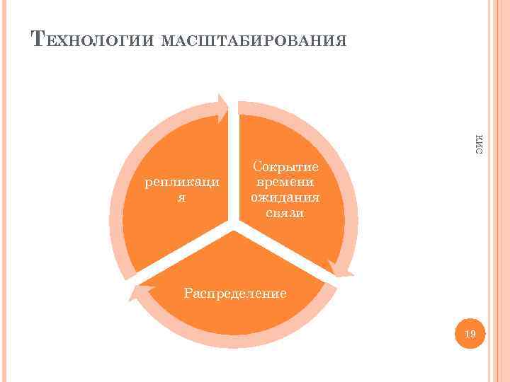 ТЕХНОЛОГИИ МАСШТАБИРОВАНИЯ КИС репликаци я Сокрытие времени ожидания связи Распределение 19 