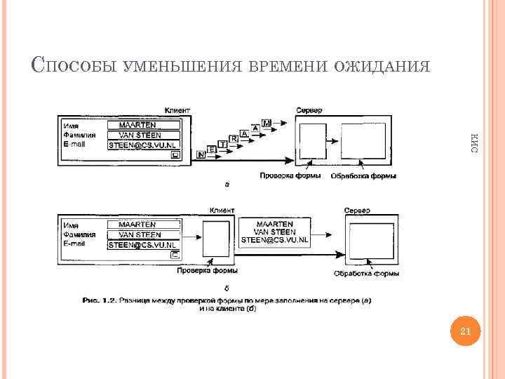 Какие виды учебных проектов выделяются по затратам времени