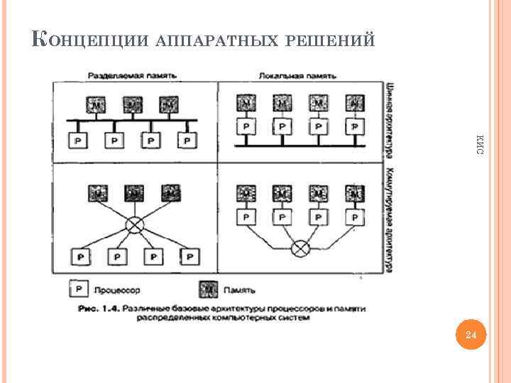 КОНЦЕПЦИИ АППАРАТНЫХ РЕШЕНИЙ КИС 24 