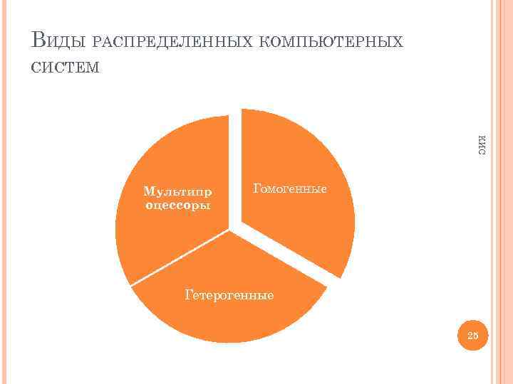ВИДЫ РАСПРЕДЕЛЕННЫХ КОМПЬЮТЕРНЫХ СИСТЕМ КИС Мультипр оцессоры Гомогенные Гетерогенные 25 