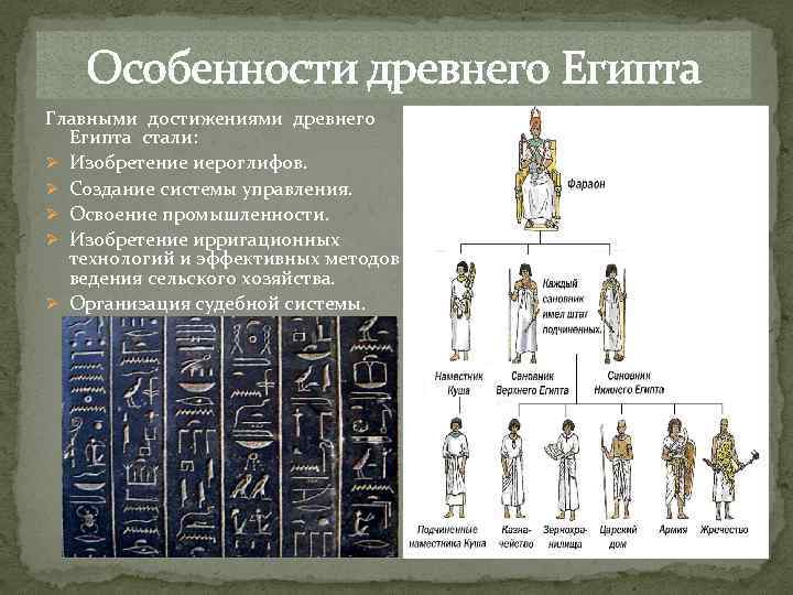 Особенности древнего Египта Главными достижениями древнего Египта стали: Ø Изобретение иероглифов. Ø Создание системы