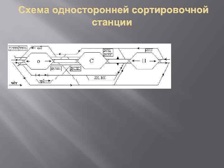 Пермь сортировочная схема станции