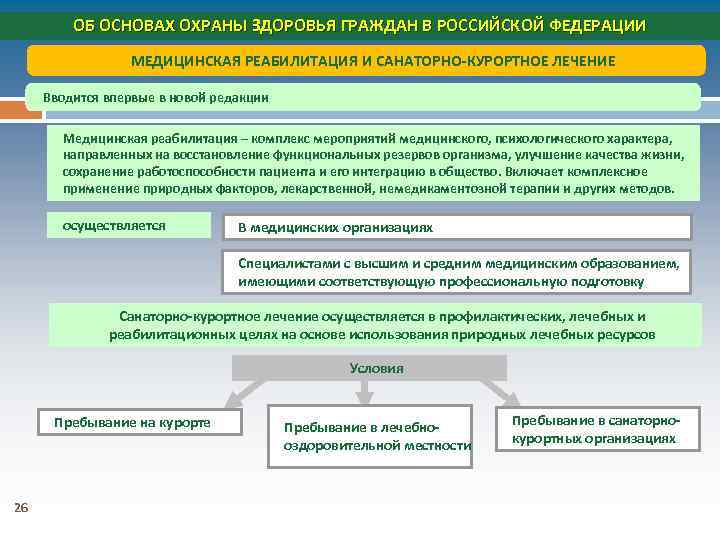 ОБ ОСНОВАХ ОХРАНЫ ЗДОРОВЬЯ ГРАЖДАН В РОССИЙСКОЙ ФЕДЕРАЦИИ МЕДИЦИНСКАЯ РЕАБИЛИТАЦИЯ И САНАТОРНО-КУРОРТНОЕ ЛЕЧЕНИЕ Вводится