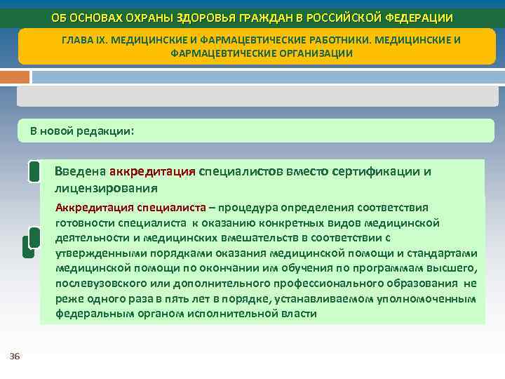 ОБ ОСНОВАХ ОХРАНЫ ЗДОРОВЬЯ ГРАЖДАН В РОССИЙСКОЙ ФЕДЕРАЦИИ ГЛАВА IX. МЕДИЦИНСКИЕ И ФАРМАЦЕВТИЧЕСКИЕ РАБОТНИКИ.