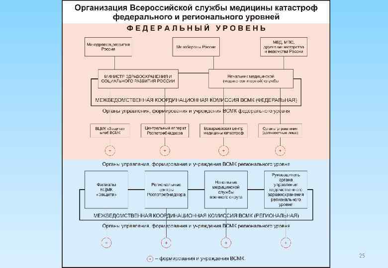 Задачи организационной структуры