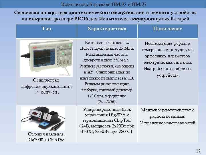 Комплексный экзамен ПМ. 02 и ПМ. 03 Сервисная аппаратура для технического обслуживания и ремонта