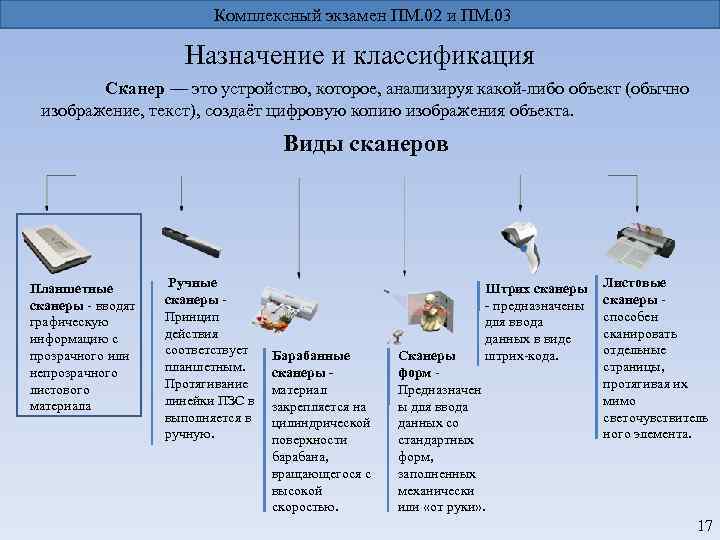 Комплексный экзамен ПМ. 02 и ПМ. 03 Назначение и классификация Сканер — это устройство,