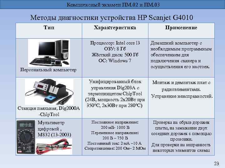 Комплексный экзамен ПМ. 02 и ПМ. 03 Методы диагностики устройства НР Scanjet G 4010