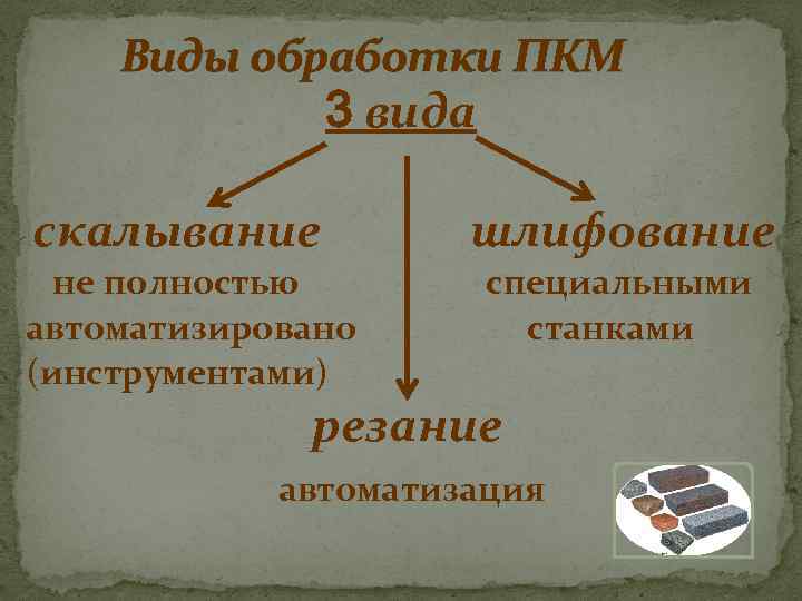 Виды обработки ПКМ 3 вида скалывание не полностью автоматизировано (инструментами) шлифование специальными станками резание