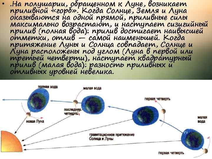  • . На полушарии, обращенном к Луне, возникает приливной «горб» . Когда Солнце,