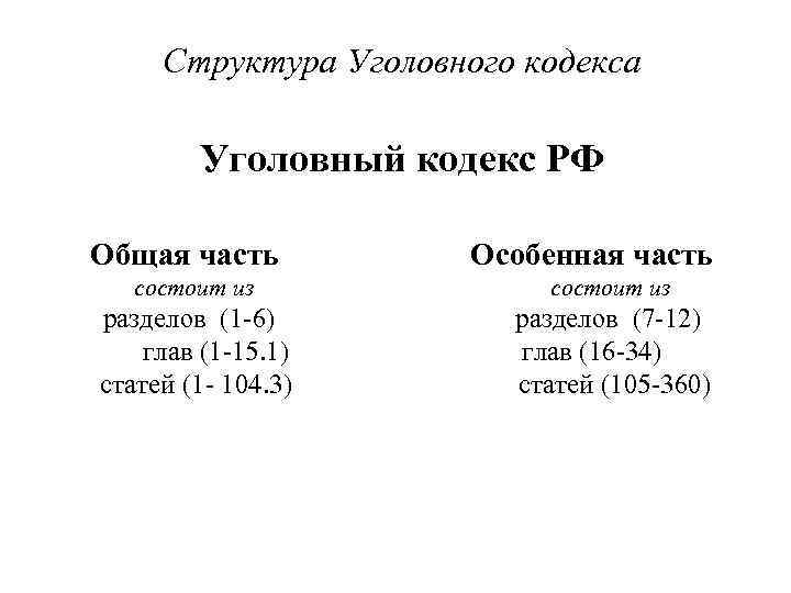 Ук рф в схемах и таблицах особенная часть