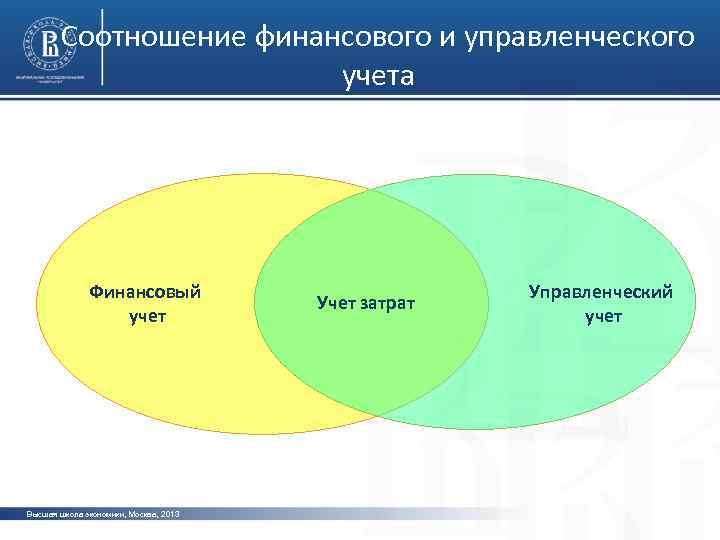 Управленческий учет