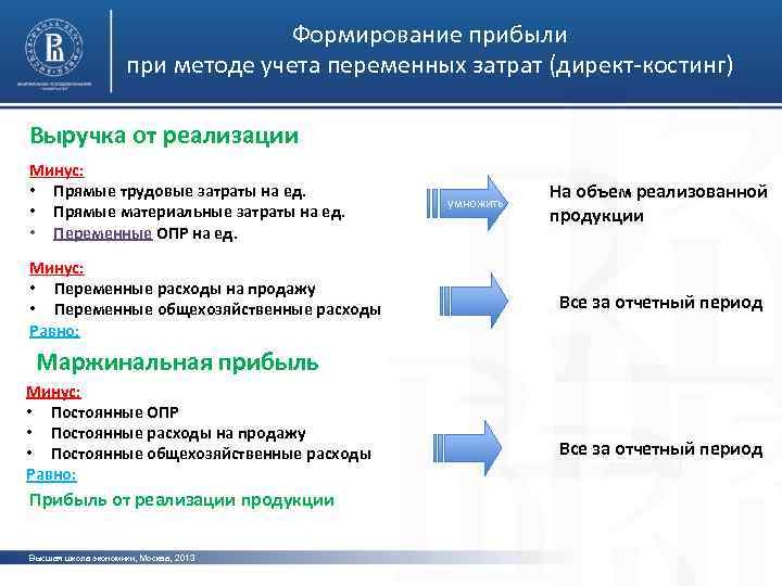 Метод прямых переменных затрат. Метод учета переменных затрат. Метод переменного учета издержек. Способы учета прибыли. Выручка минус переменные затраты это.