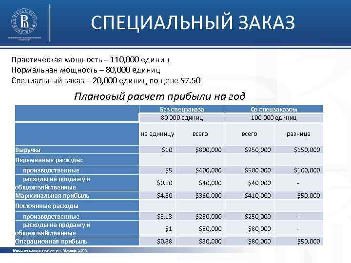 СПЕЦИАЛЬНЫЙ ЗАКАЗ Практическая мощность – 110, 000 единиц Нормальная мощность – 80, 000 единиц