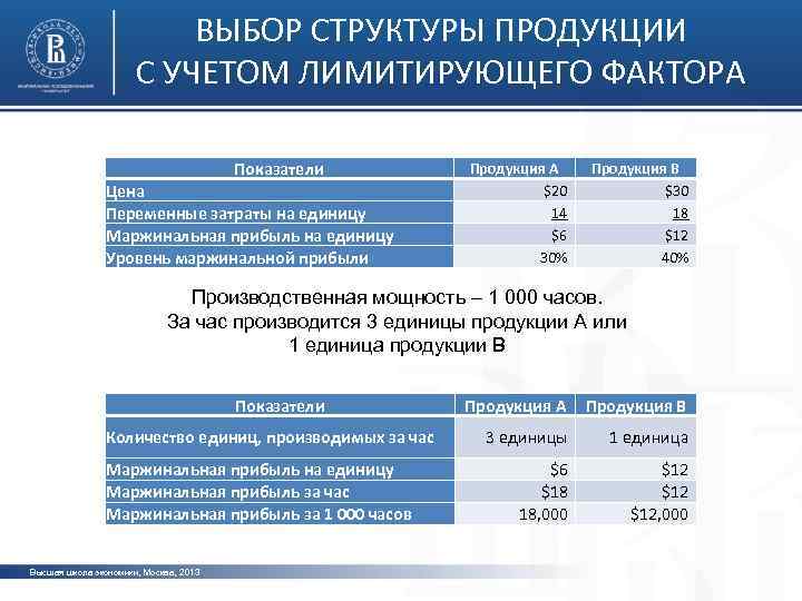 ВЫБОР СТРУКТУРЫ ПРОДУКЦИИ С УЧЕТОМ ЛИМИТИРУЮЩЕГО ФАКТОРА Показатели Цена Переменные затраты на единицу Маржинальная