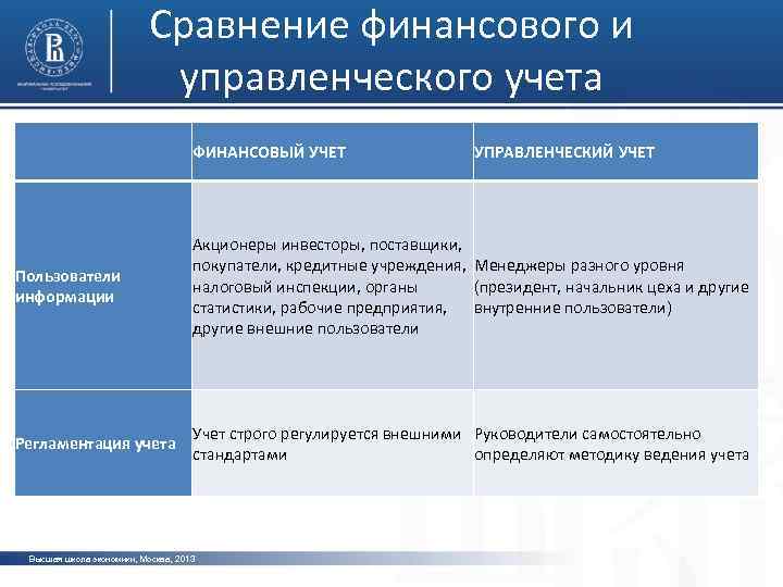 Информации управленческого учета