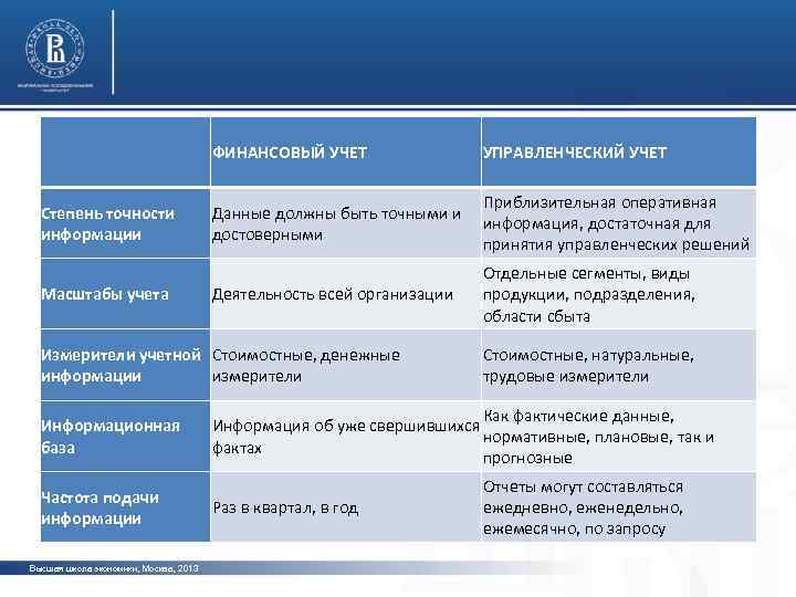 Информации управленческого учета