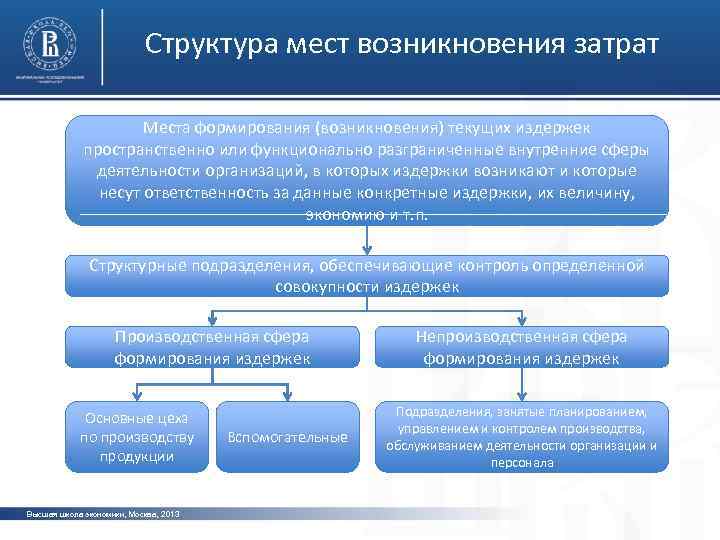 Первое место в структуре