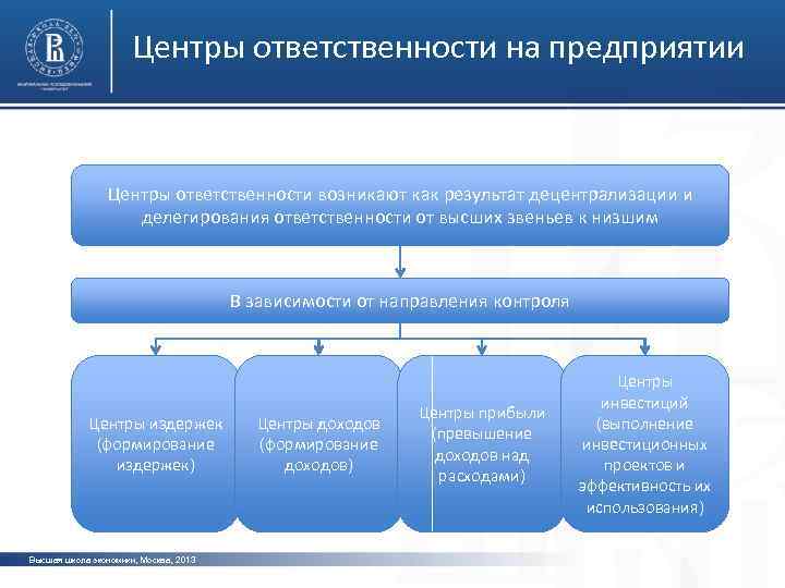 Государственное предприятие ответственность