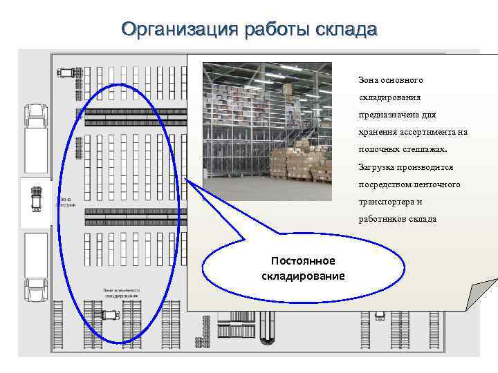 Организация работы склада