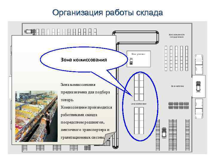 Схема склада с различными зонами