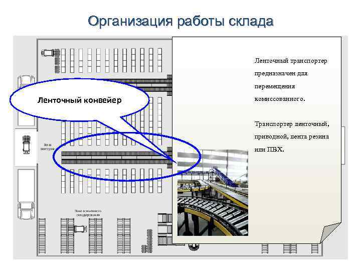 Организация работы склада Ленточный транспортер предназначен для перемещения Ленточный конвейер комиссованного. Транспортер ленточный, приводной,