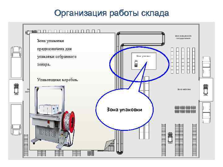 Организация работы склада. Организация контроля использования складских зон. Как правильно организовать работу склада по сборке товара.