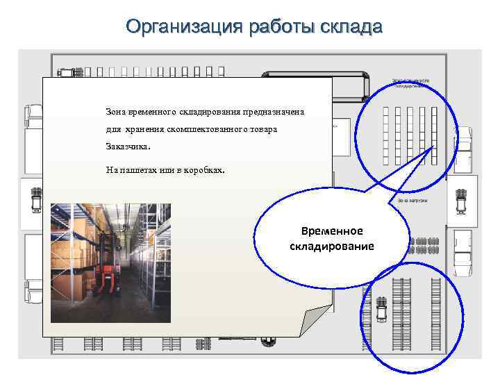 Организация технология движения. Организация работы склада. Организация работы склада схема. Организация складских работ на складе. Правильная организация работы склада.