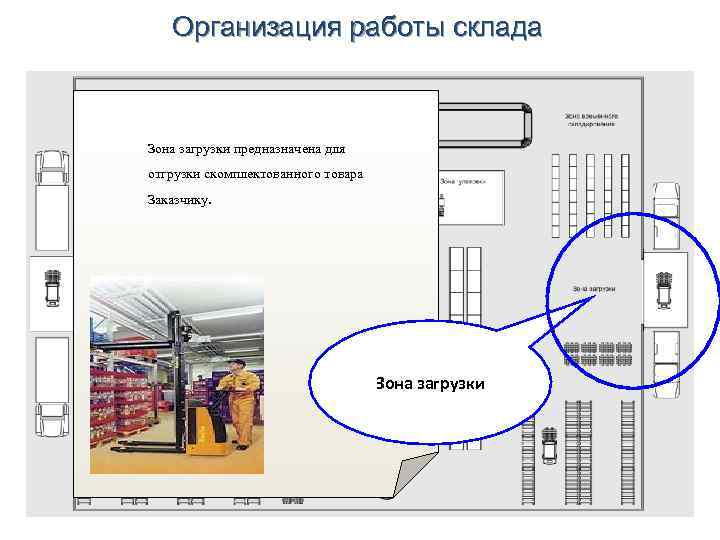 Организация работы склада